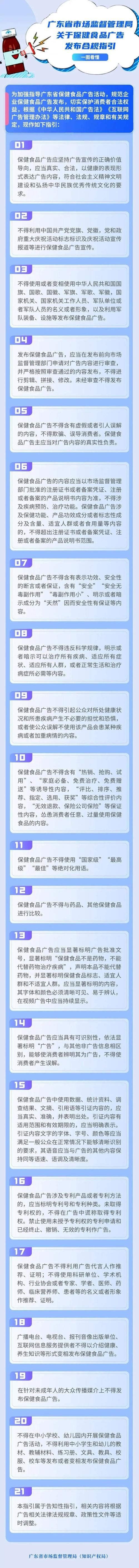 21条!广东发布保健食品广告合规指引